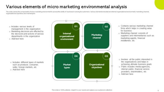 Marketing Environmental Analysis Ppt PowerPoint Presentation Complete Deck With Slides