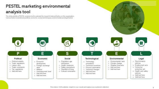Marketing Environmental Analysis Ppt PowerPoint Presentation Complete Deck With Slides