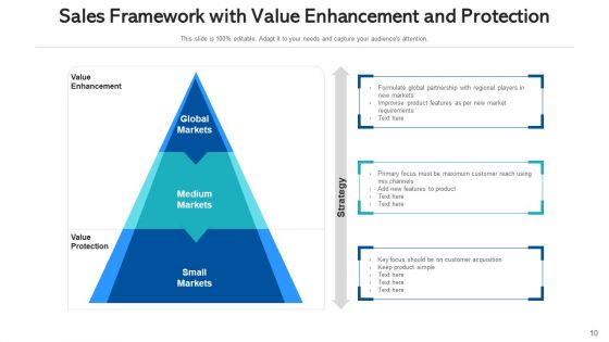 Marketing Flowchart Digital Sales Ppt PowerPoint Presentation Complete Deck With Slides