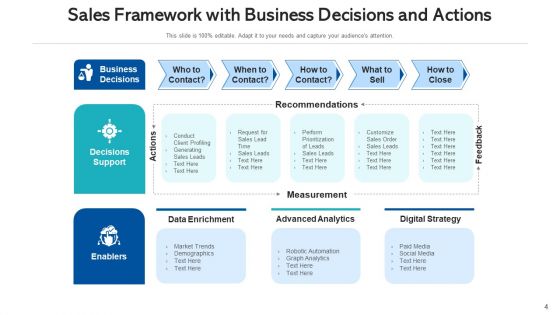 Marketing Flowchart Digital Sales Ppt PowerPoint Presentation Complete Deck With Slides