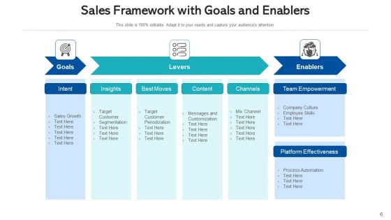 Marketing Flowchart Digital Sales Ppt PowerPoint Presentation Complete Deck With Slides