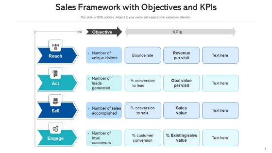 Marketing Flowchart Digital Sales Ppt PowerPoint Presentation Complete Deck With Slides