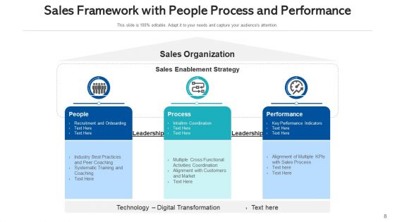 Marketing Flowchart Digital Sales Ppt PowerPoint Presentation Complete Deck With Slides