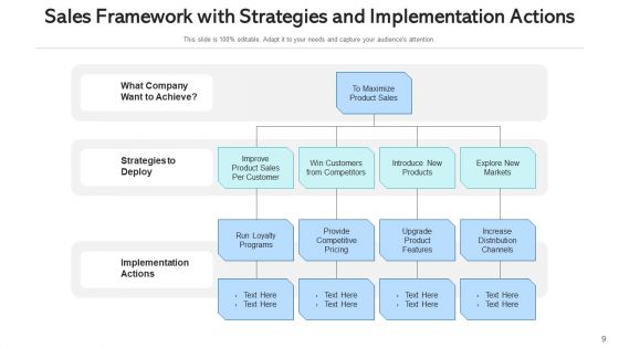 Marketing Flowchart Digital Sales Ppt PowerPoint Presentation Complete Deck With Slides