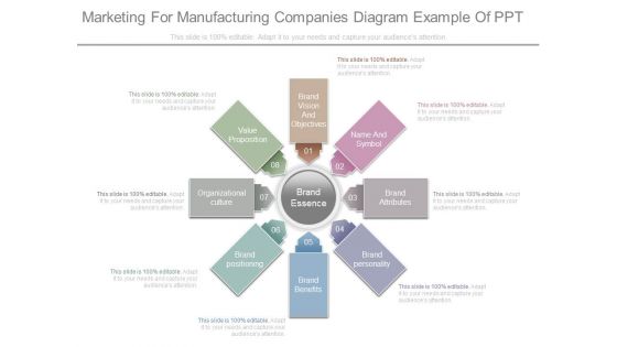 Marketing For Manufacturing Companies Diagram Example Of Ppt