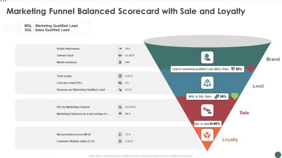 Marketing Funnel Balanced Scorecard With Sale And Loyalty Elements PDF