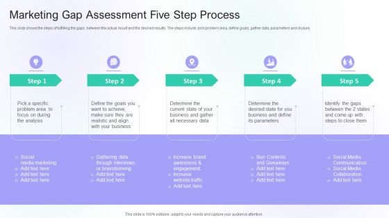 Marketing Gap Assessment Five Step Process Ppt PowerPoint Presentation Inspiration Graphics Pictures PDF
