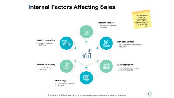 Marketing Hurdles Ppt PowerPoint Presentation Complete Deck With Slides
