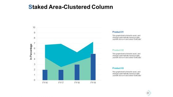 Marketing Hurdles Ppt PowerPoint Presentation Complete Deck With Slides