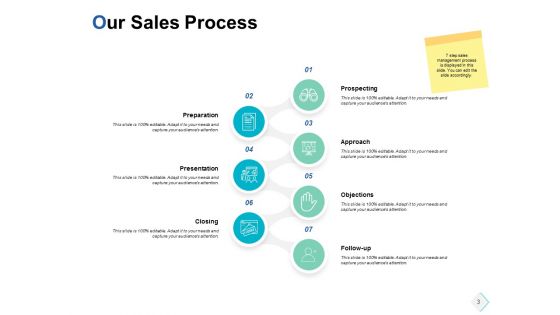 Marketing Hurdles Ppt PowerPoint Presentation Complete Deck With Slides