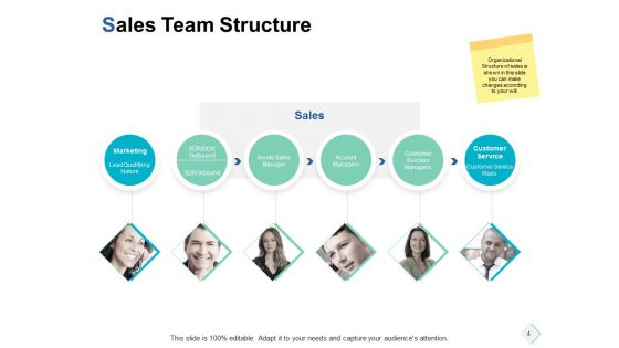 Marketing Hurdles Ppt PowerPoint Presentation Complete Deck With Slides