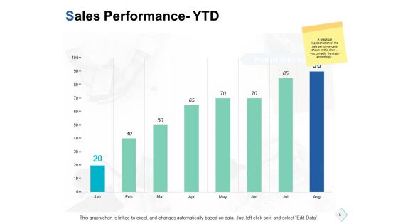 Marketing Hurdles Ppt PowerPoint Presentation Complete Deck With Slides