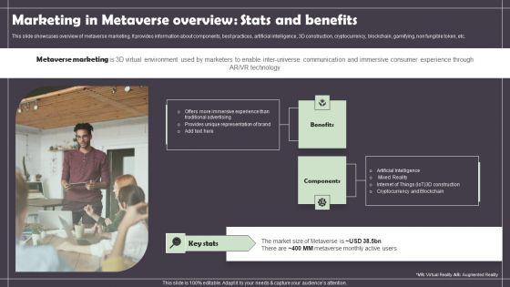 Marketing In Metaverse Overview Stats And Benefits Demonstration PDF