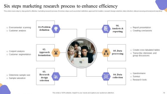 Marketing Information System Integration For Understanding Customer Demands Complete Deck