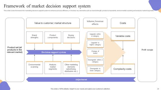 Marketing Information System Integration For Understanding Customer Demands Complete Deck