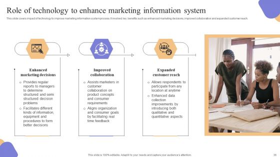 Marketing Information System Integration For Understanding Customer Demands Complete Deck