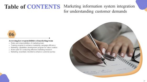 Marketing Information System Integration For Understanding Customer Demands Complete Deck