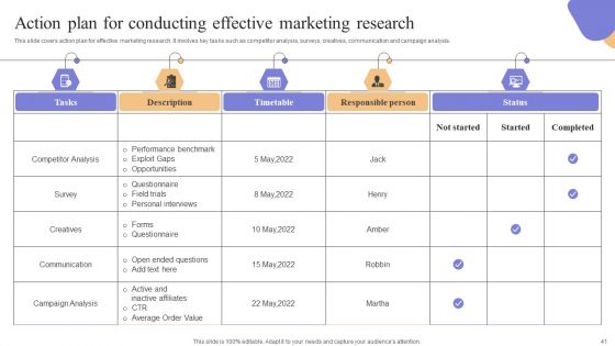 Marketing Information System Integration For Understanding Customer Demands Complete Deck