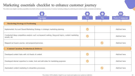 Marketing Information System Integration For Understanding Customer Demands Complete Deck