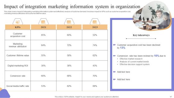 Marketing Information System Integration For Understanding Customer Demands Complete Deck