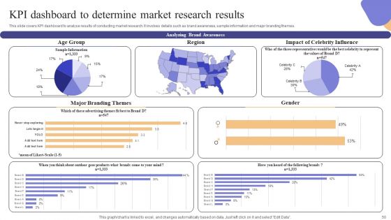 Marketing Information System Integration For Understanding Customer Demands Complete Deck