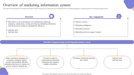Marketing Information System Integration For Understanding Customer Demands Complete Deck