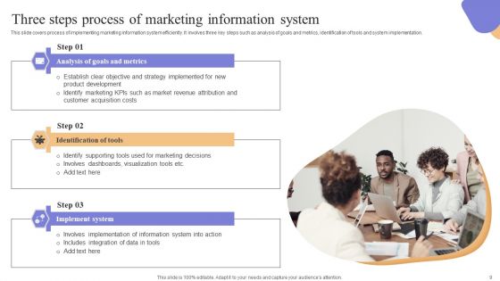 Marketing Information System Integration For Understanding Customer Demands Complete Deck