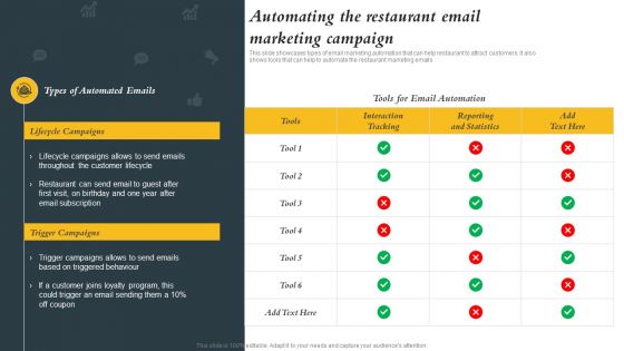Marketing Initiatives To Promote Fast Food Cafe Automating The Restaurant Email Marketing Campaign Topics PDF