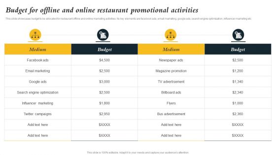 Marketing Initiatives To Promote Fast Food Cafe Budget For Offline And Online Restaurant Promotional Microsoft PDF