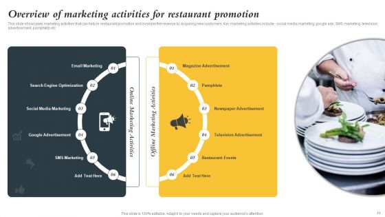 Marketing Initiatives To Promote Fast Food Cafe Ppt PowerPoint Presentation Complete Deck With Slides