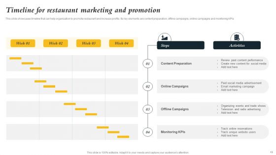 Marketing Initiatives To Promote Fast Food Cafe Ppt PowerPoint Presentation Complete Deck With Slides
