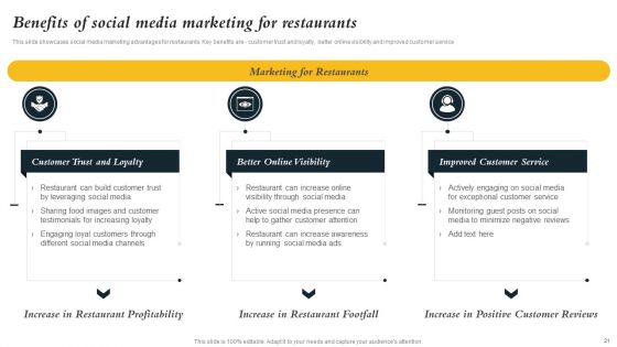 Marketing Initiatives To Promote Fast Food Cafe Ppt PowerPoint Presentation Complete Deck With Slides