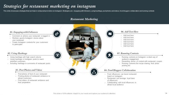Marketing Initiatives To Promote Fast Food Cafe Ppt PowerPoint Presentation Complete Deck With Slides