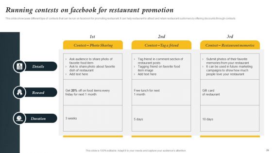 Marketing Initiatives To Promote Fast Food Cafe Ppt PowerPoint Presentation Complete Deck With Slides