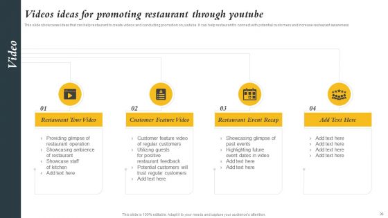 Marketing Initiatives To Promote Fast Food Cafe Ppt PowerPoint Presentation Complete Deck With Slides