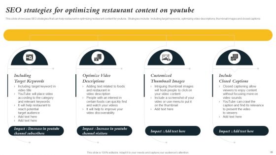 Marketing Initiatives To Promote Fast Food Cafe Ppt PowerPoint Presentation Complete Deck With Slides