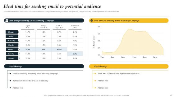Marketing Initiatives To Promote Fast Food Cafe Ppt PowerPoint Presentation Complete Deck With Slides