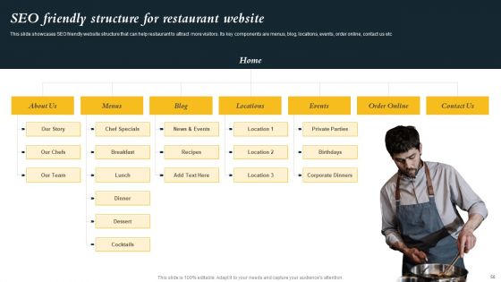 Marketing Initiatives To Promote Fast Food Cafe Ppt PowerPoint Presentation Complete Deck With Slides