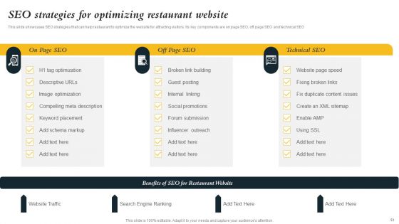 Marketing Initiatives To Promote Fast Food Cafe Ppt PowerPoint Presentation Complete Deck With Slides