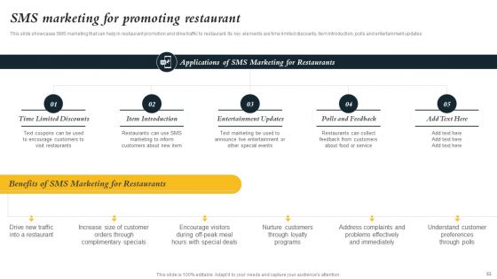 Marketing Initiatives To Promote Fast Food Cafe Ppt PowerPoint Presentation Complete Deck With Slides