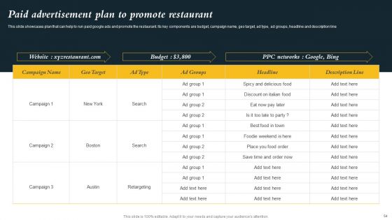 Marketing Initiatives To Promote Fast Food Cafe Ppt PowerPoint Presentation Complete Deck With Slides