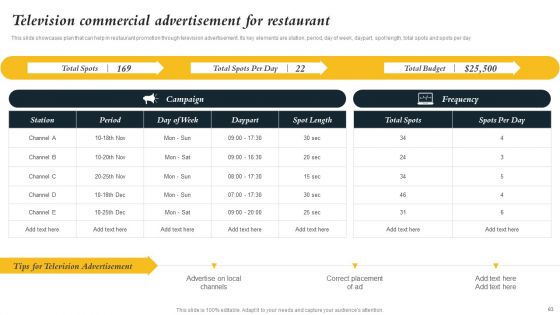 Marketing Initiatives To Promote Fast Food Cafe Ppt PowerPoint Presentation Complete Deck With Slides