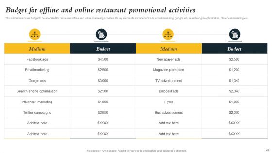 Marketing Initiatives To Promote Fast Food Cafe Ppt PowerPoint Presentation Complete Deck With Slides