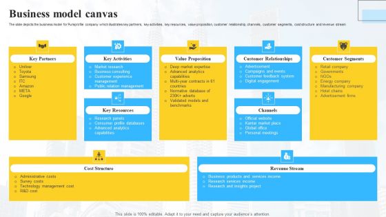 Marketing Insights Company Profile Business Model Canvas Themes PDF Marketing Insights Company Profile Business Model Canvas Themes PDF