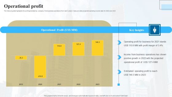 Marketing Insights Company Profile Operational Profit Download PDF