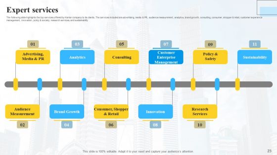 Marketing Insights Company Profile Ppt PowerPoint Presentation Complete Deck With Slides