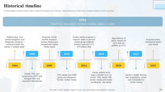 Marketing Insights Company Profile Ppt PowerPoint Presentation Complete Deck With Slides