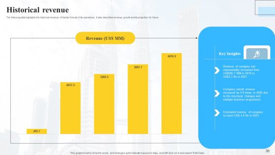 Marketing Insights Company Profile Ppt PowerPoint Presentation Complete Deck With Slides