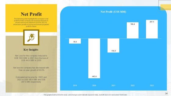 Marketing Insights Company Profile Ppt PowerPoint Presentation Complete Deck With Slides