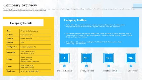 Marketing Insights Company Profile Ppt PowerPoint Presentation Complete Deck With Slides